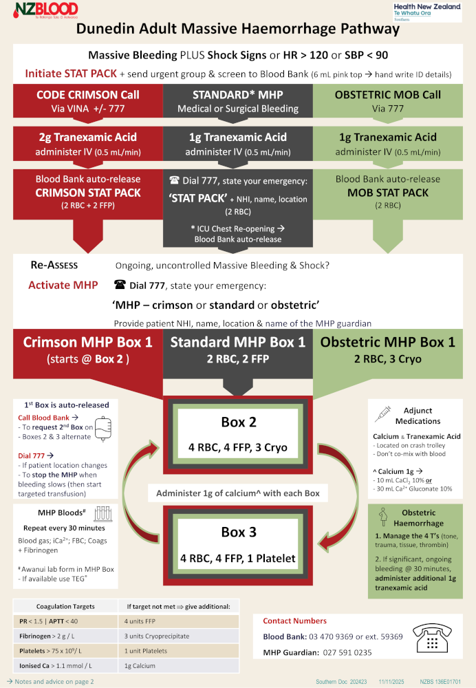 Southern adult MHP Southern adult MHP