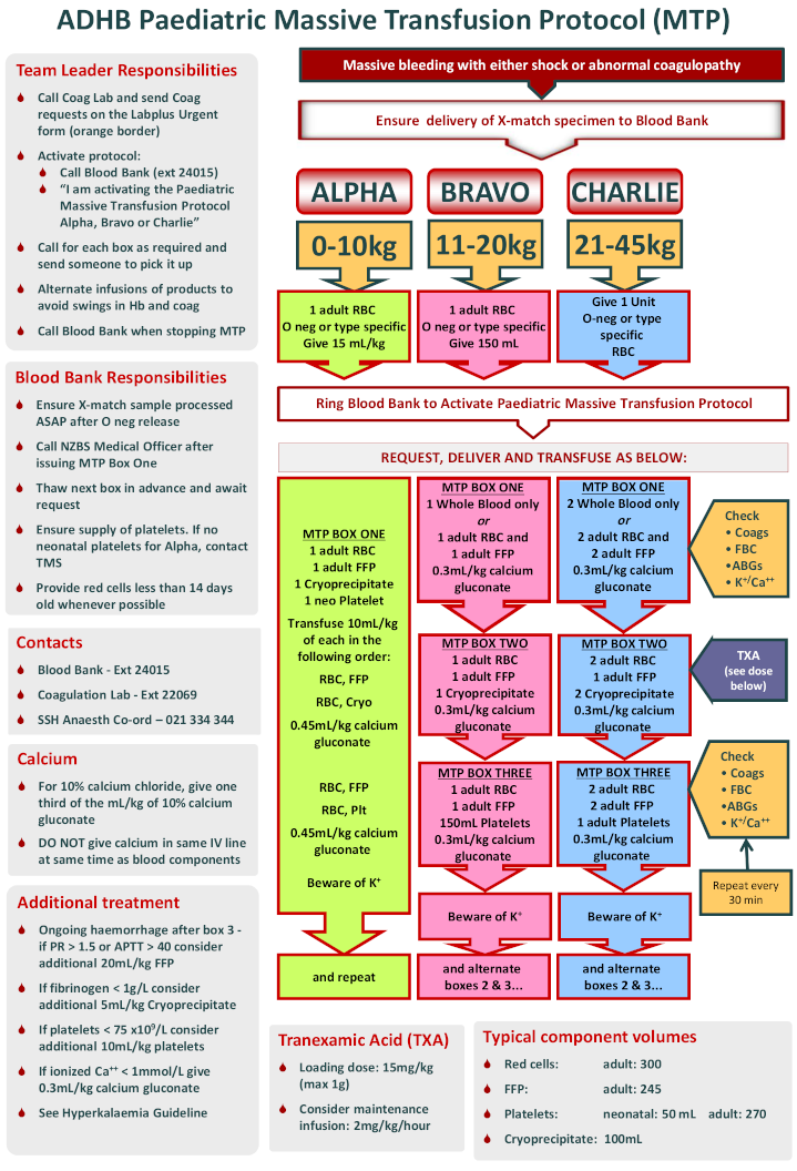 ADHB Paediatric MTP